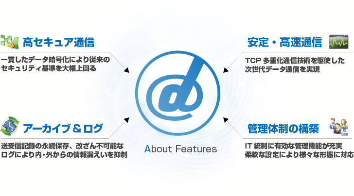 ファイル転送システム デジ急便とは?