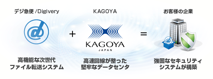 ファイル転送システム　デジ急便iDCプランサービス